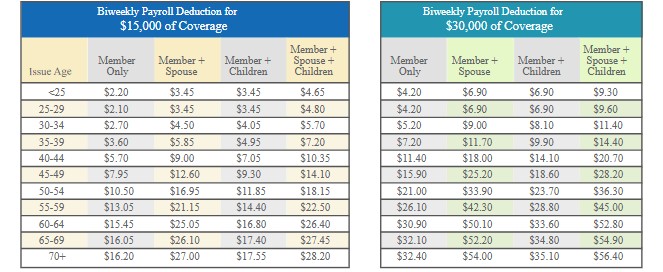 Cancer Insurance Plan Bi-Weekly Rates