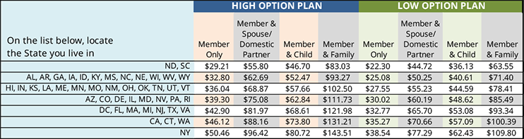 Dental Plan Monthly Rates Retiree and Associate Members